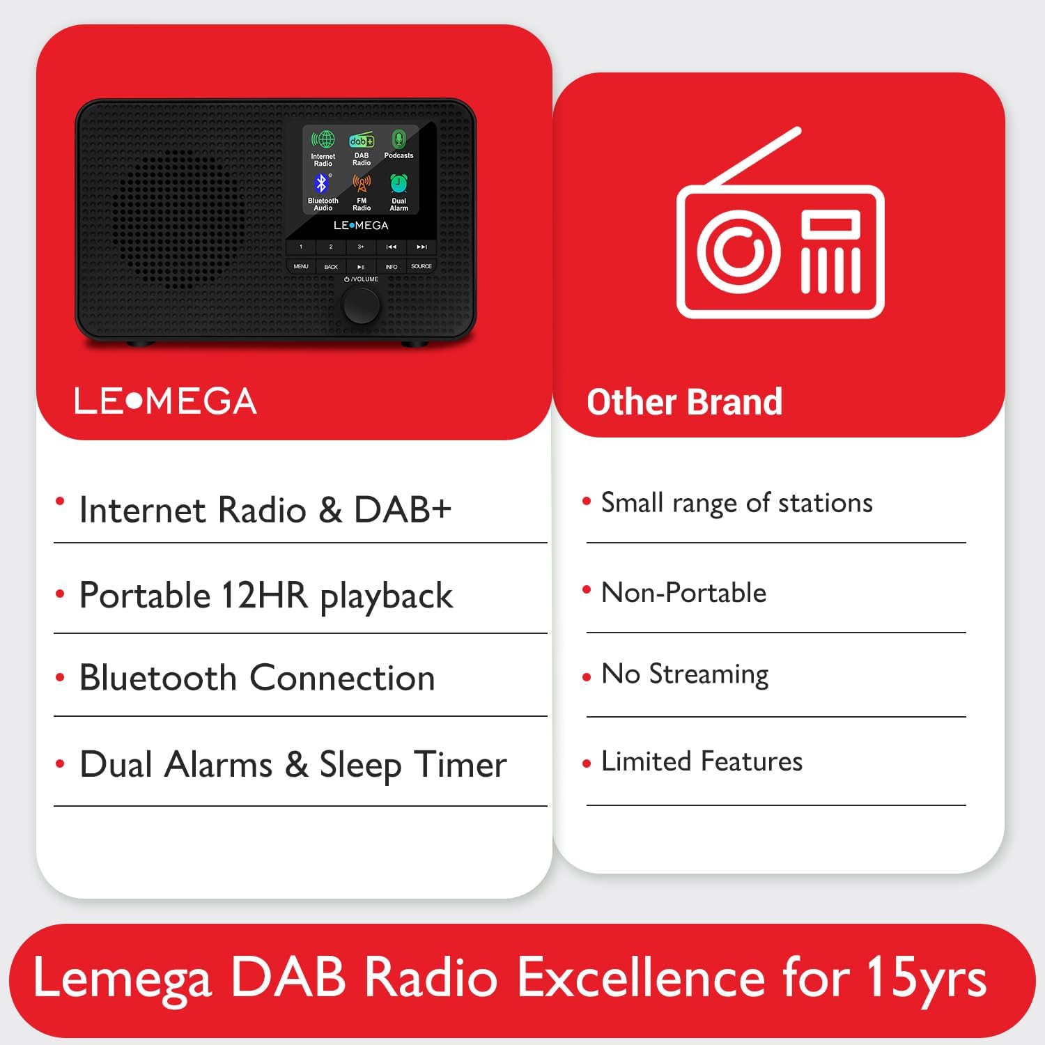 Lemega IR1 Wi‑Fi Internet Radio with DAB/DAB+ & Bluetooth