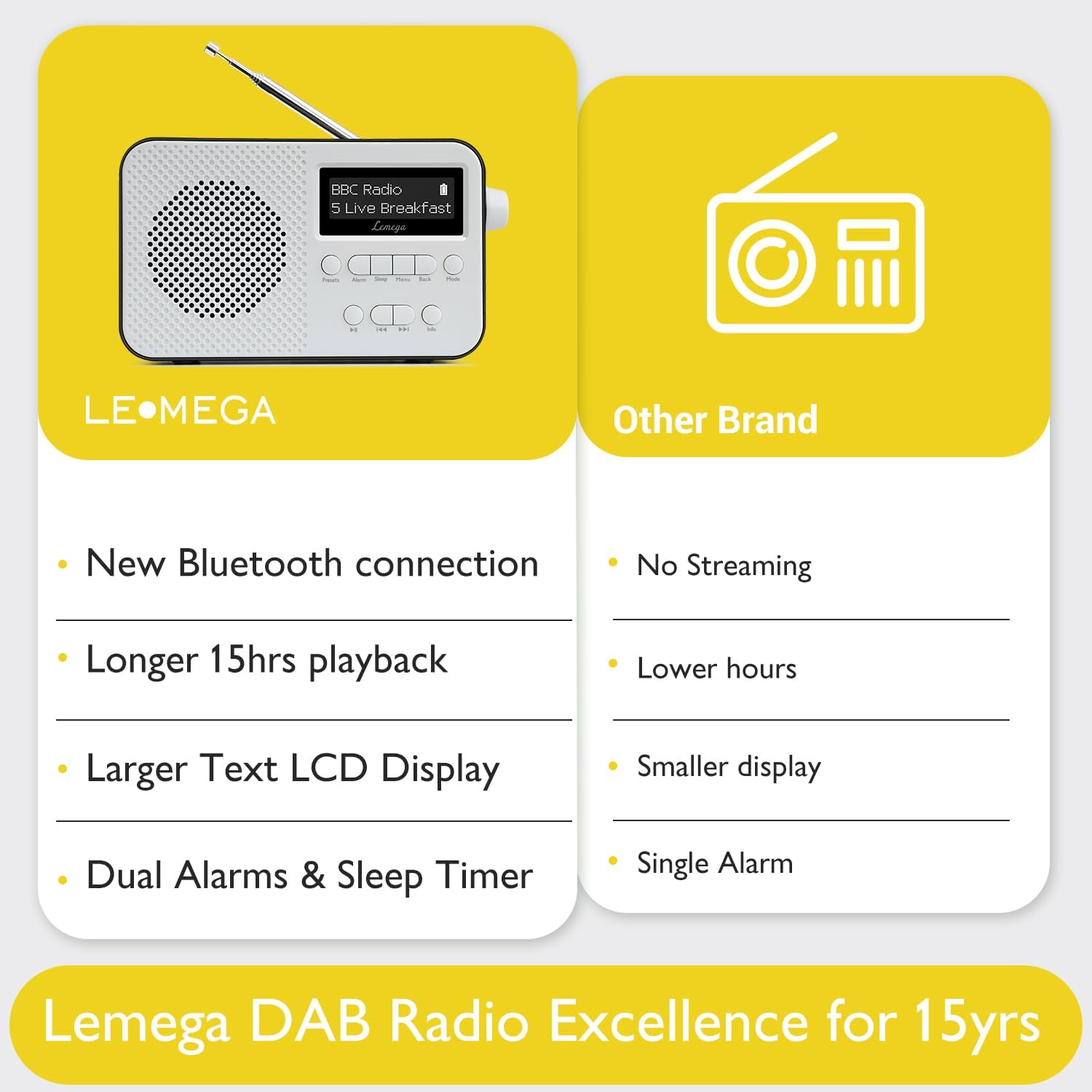 Lemega PR2‑Max Portable DAB Radio with Bluetooth 5.3