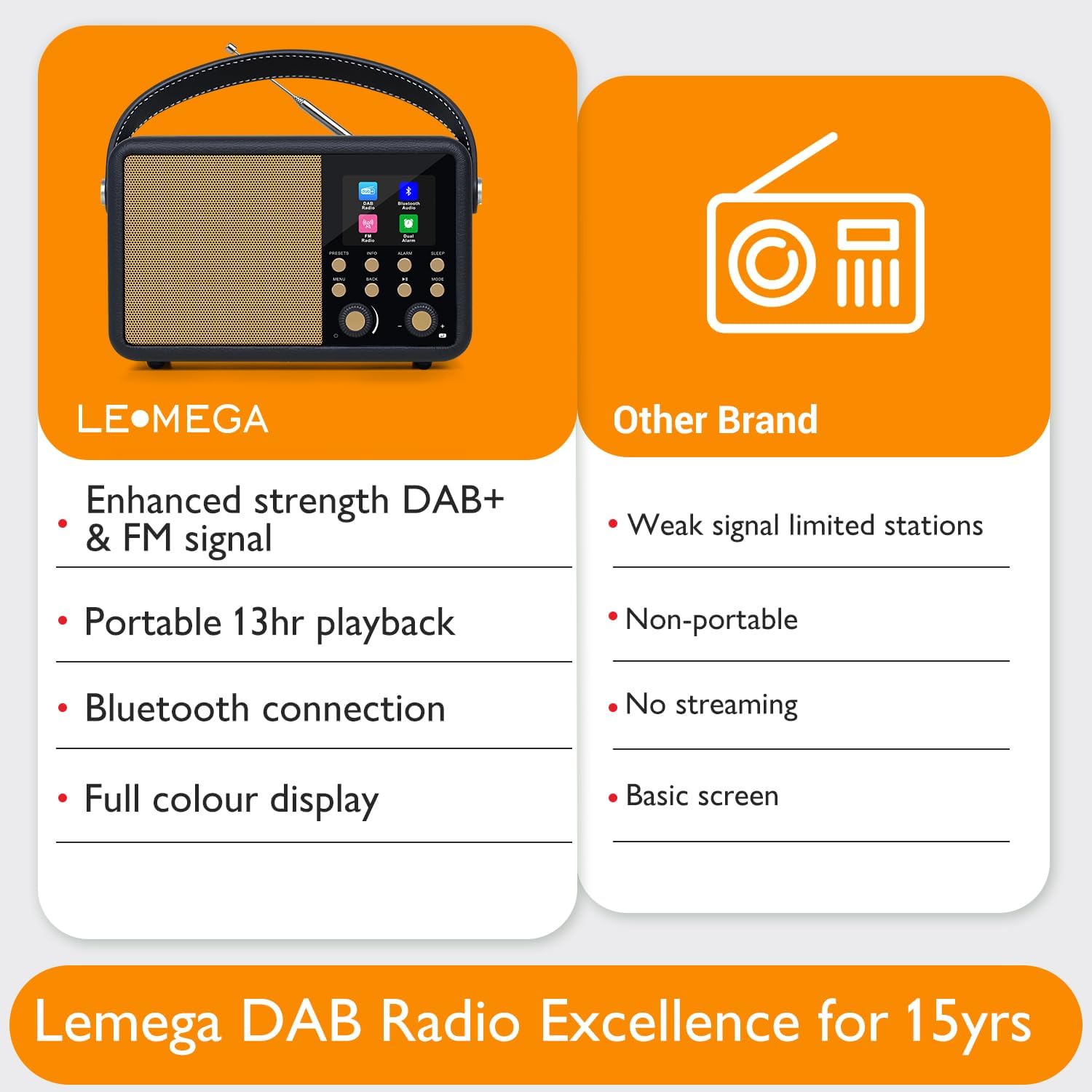 Lemega Class Finesse Portable DAB Radio with Bluetooth