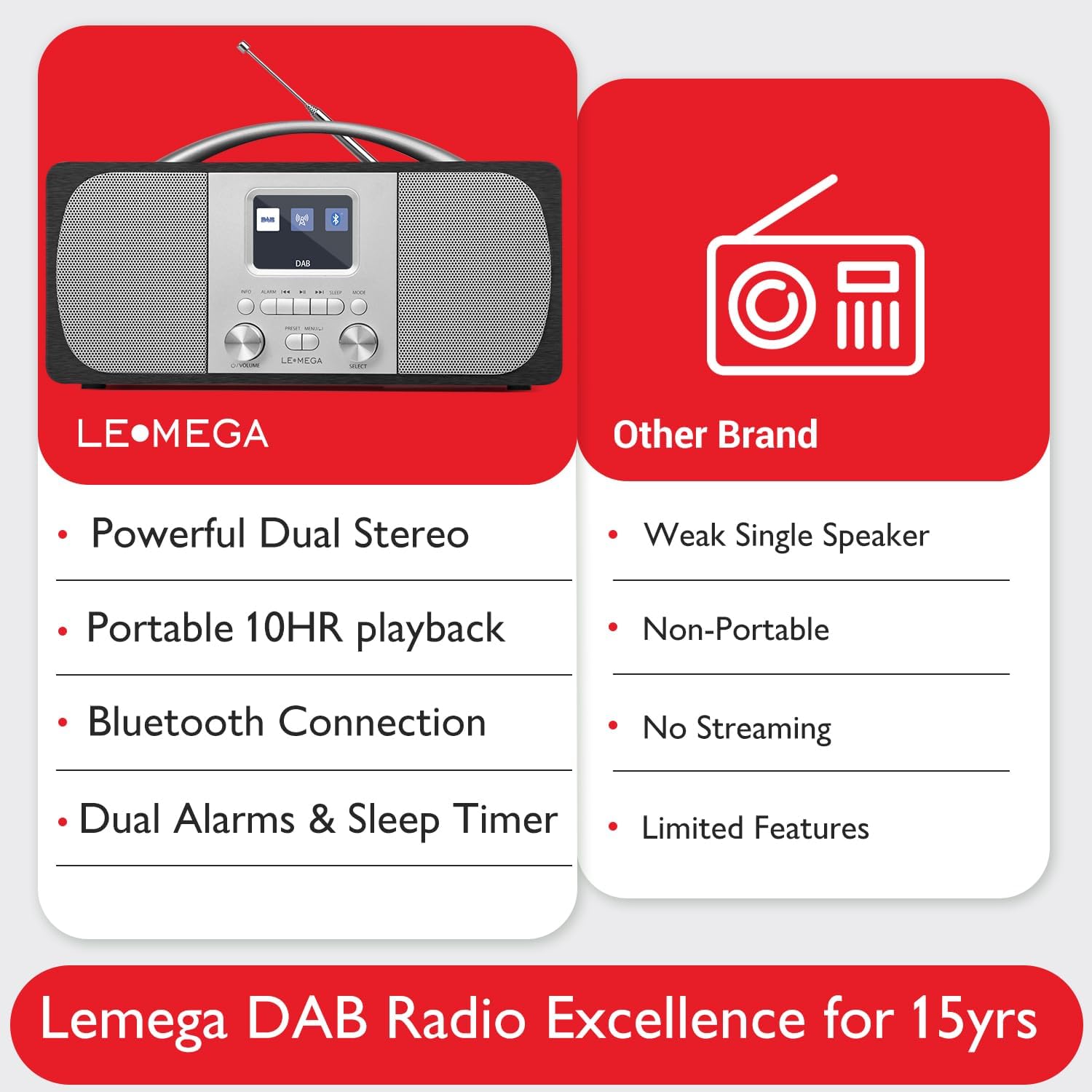 Lemega DR6 Stereo DAB Radio with Bluetooth